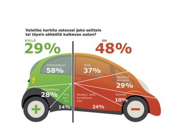 Ruotsissa sähköautokiinnostus kasvaa, mutta …